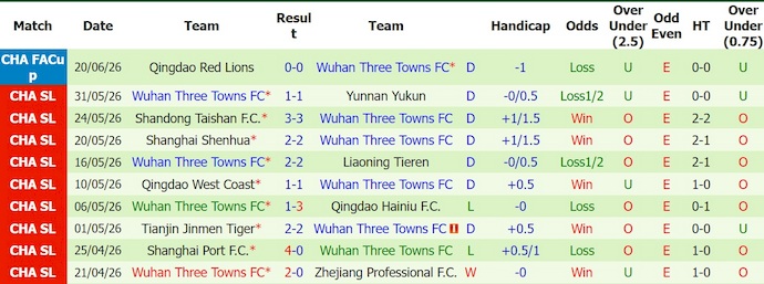 Nhận định, soi kèo Beijing Guoan vs Wuhan Three Towns, 19h00 ngày 27/6: Không dễ - Ảnh 2