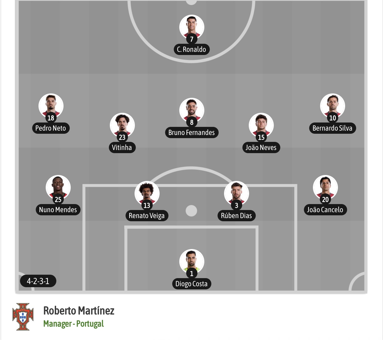 Nhận định, soi kèo Colombia vs Bồ Đào Nha, 06h30 ngày 28/6: Đầy toan tính - Ảnh 7