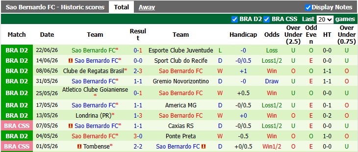 Nhận định, soi kèo Criciuma vs Sao Bernardo, 2h00 ngày 28/6: Leo lên đỉnh bảng - Ảnh 2