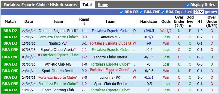 Nhận định, soi kèo Fortaleza vs Recife, 4h30 ngày 29/6: Khó cho chủ nhà - Ảnh 1