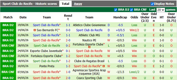 Nhận định, soi kèo Fortaleza vs Recife, 4h30 ngày 29/6: Khó cho chủ nhà - Ảnh 2