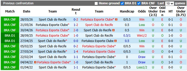 Nhận định, soi kèo Fortaleza vs Recife, 4h30 ngày 29/6: Khó cho chủ nhà - Ảnh 3