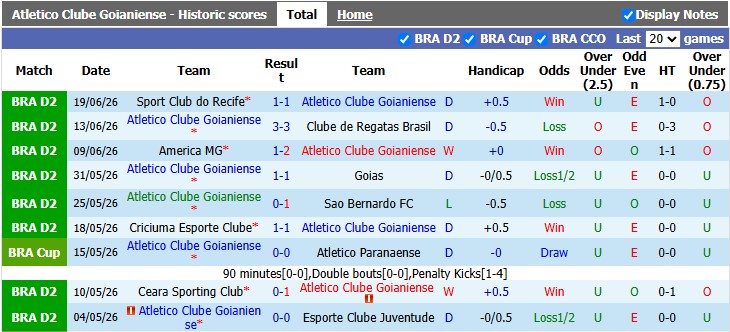 Nhận định, soi kèo Goianiense vs Ponte Preta, 2h00 ngày 29/6: Khác biệt rõ rệt - Ảnh 1