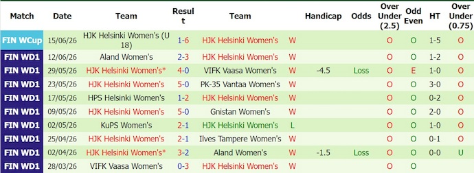 Nhận định, soi kèo Ilves vs SJK, 18h00 ngày 27/6: Nối mạch toàn thắng - Ảnh 2