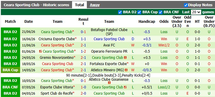Nhận định, soi kèo Juventude vs Ceara, 2h00 ngày 29/6: Chờ đợi bất ngờ - Ảnh 2