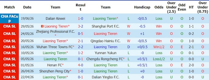 Nhận định, soi kèo Liaoning Tieren vs Shandong Taishan, 18h00 ngày 27/6: Chủ nhà tự tin - Ảnh 1