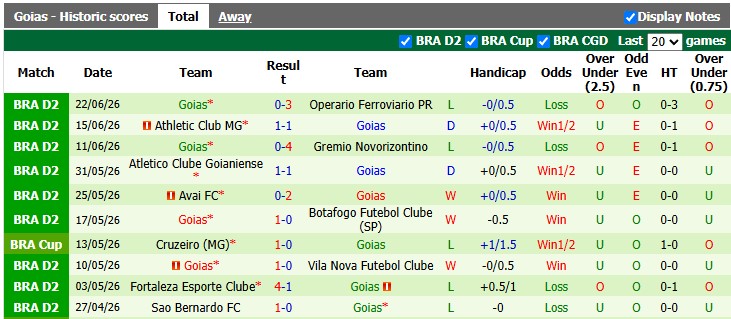 Nhận định, soi kèo Nautico vs Goias, 4h30 ngày 29/6: Đồng cân đồng hạng - Ảnh 2