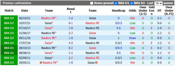 Nhận định, soi kèo Nautico vs Goias, 4h30 ngày 29/6: Đồng cân đồng hạng - Ảnh 3
