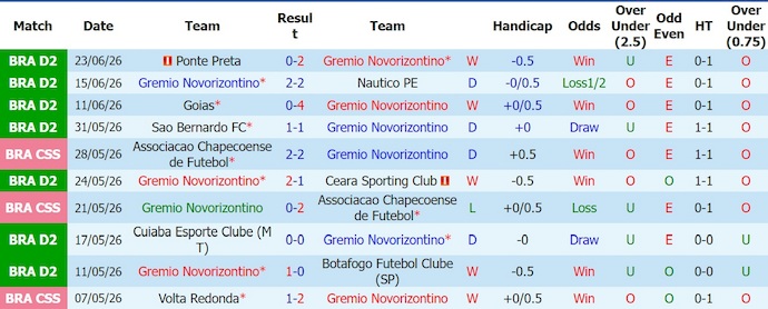 Nhận định, soi kèo Novorizontino vs Vila Nova, 5h00 ngày 27/6: Khó cho chủ nhà - Ảnh 1