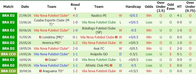 Nhận định, soi kèo Novorizontino vs Vila Nova, 5h00 ngày 27/6: Khó cho chủ nhà - Ảnh 2