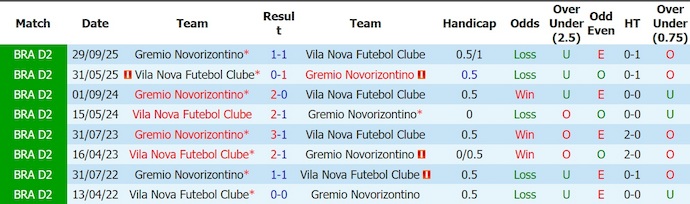 Nhận định, soi kèo Novorizontino vs Vila Nova, 5h00 ngày 27/6: Khó cho chủ nhà - Ảnh 3