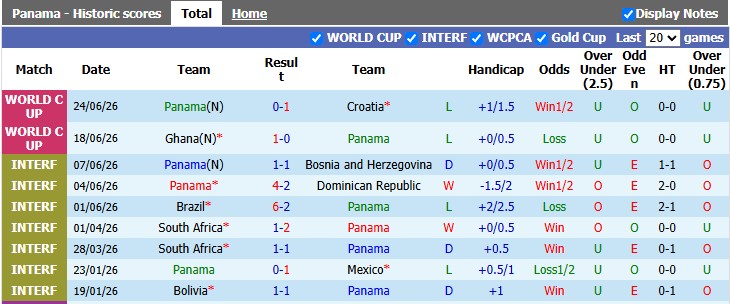 Nhận định, soi kèo Panama vs Anh, 4h00 ngày 28/6: 'Khắc tinh' của Panama - Ảnh 1