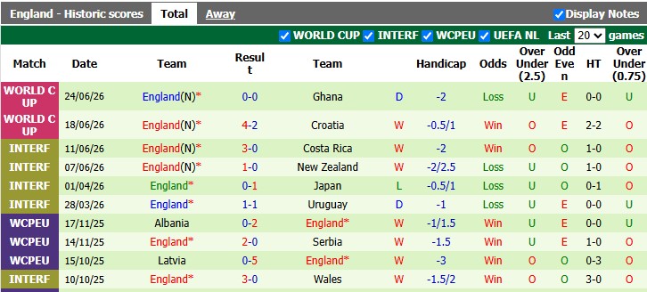 Nhận định, soi kèo Panama vs Anh, 4h00 ngày 28/6: 'Khắc tinh' của Panama - Ảnh 2