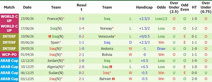 Nhận định, soi kèo thẻ vàng Senegal vs Iraq, 2h00 ngày 27/6 - Ảnh 2