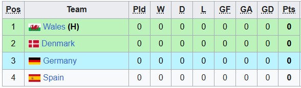 Nhận định, soi kèo U19 Đức vs U19 Đan Mạch, 2h00 ngày 29/6: Ăn miếng trả miếng - Ảnh 4