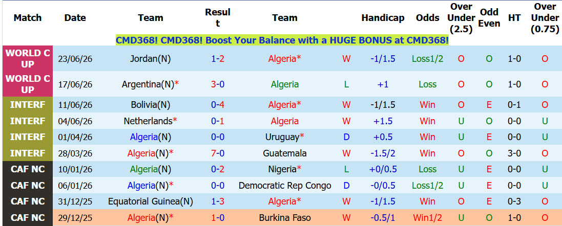 Siêu máy tính dự đoán Algeria vs Áo, 09h00 ngày 28/6 - Ảnh 2