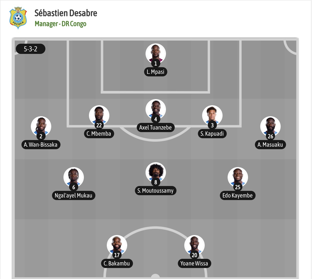 Siêu máy tính dự đoán CH Congo vs Uzbekistan, 06h30 ngày 28/6 - Ảnh 6