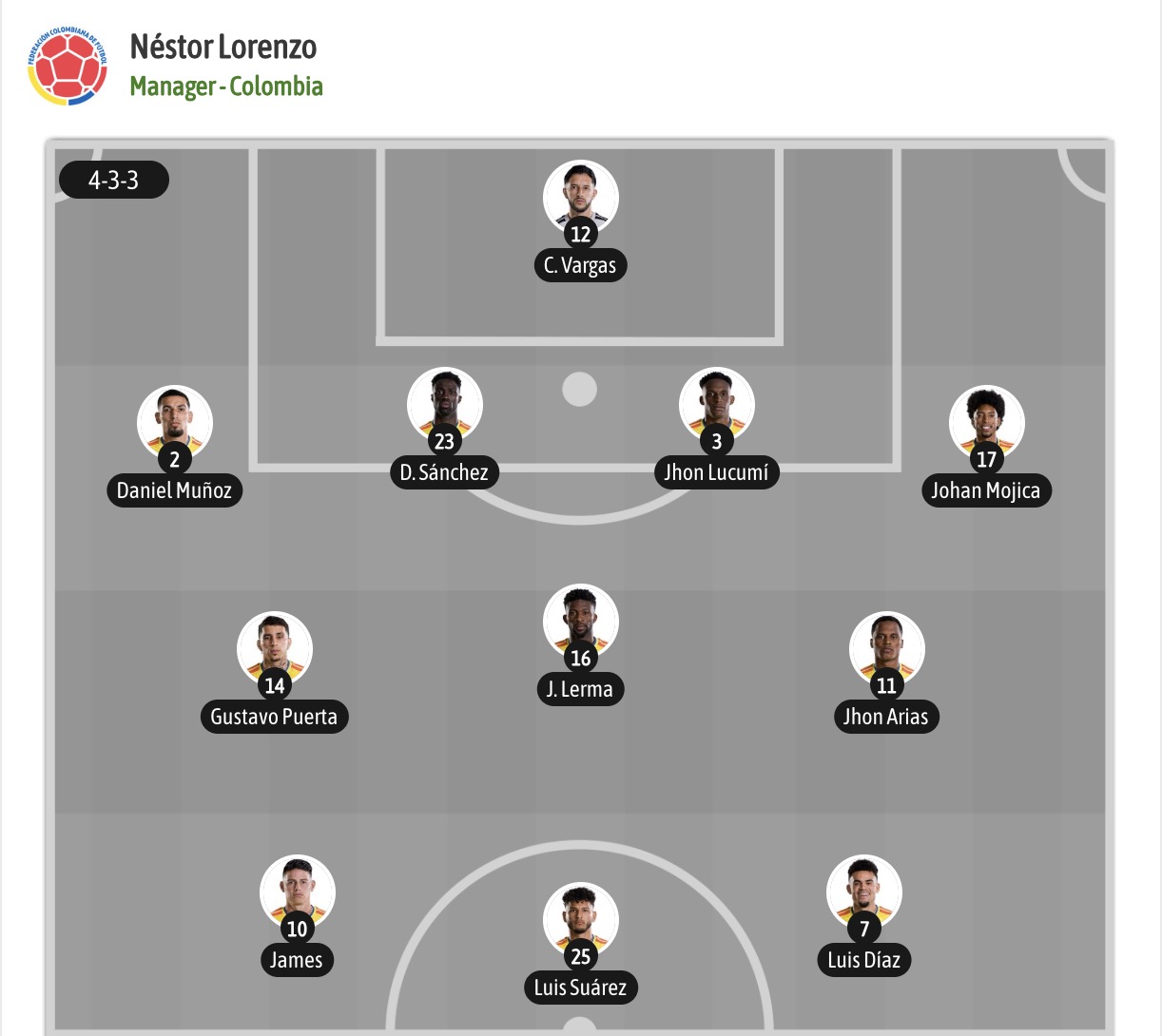Siêu máy tính dự đoán Colombia vs Bồ Đào Nha, 06h30 ngày 28/6 - Ảnh 6