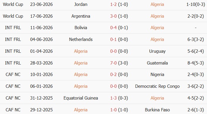 Soi kèo góc Algeria vs Áo, 9h00 ngày 28/06 - Ảnh 1