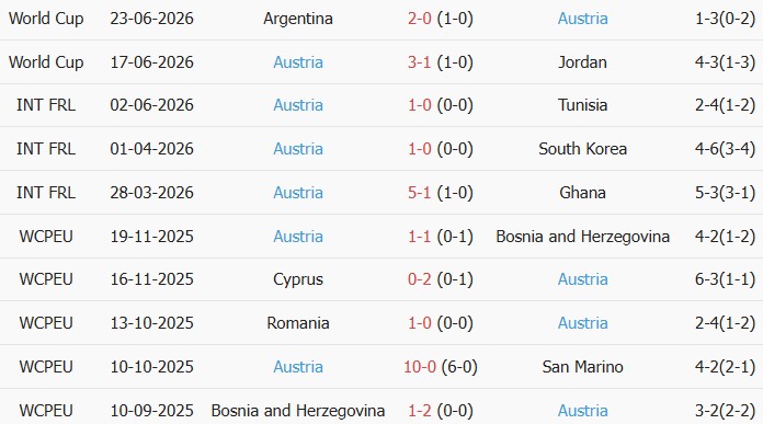 Soi kèo góc Algeria vs Áo, 9h00 ngày 28/06 - Ảnh 2