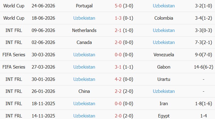 Soi kèo góc CH Congo vs Uzbekistan, 6h30 ngày 28/06 - Ảnh 2