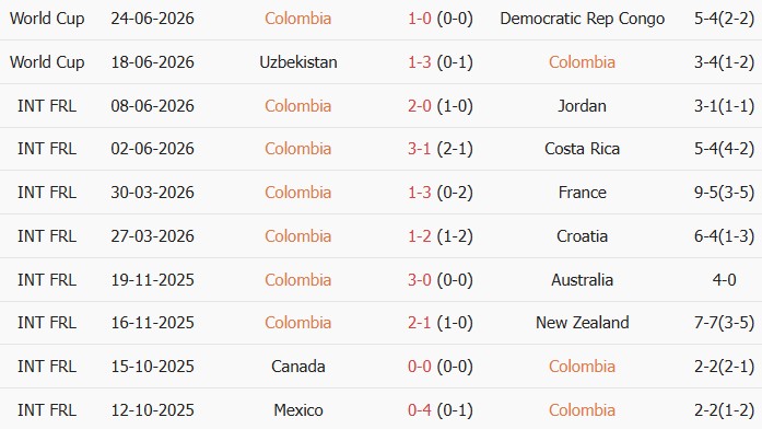 Soi kèo góc Colombia vs Bồ Đào Nha, 6h30 ngày 28/06 - Ảnh 1