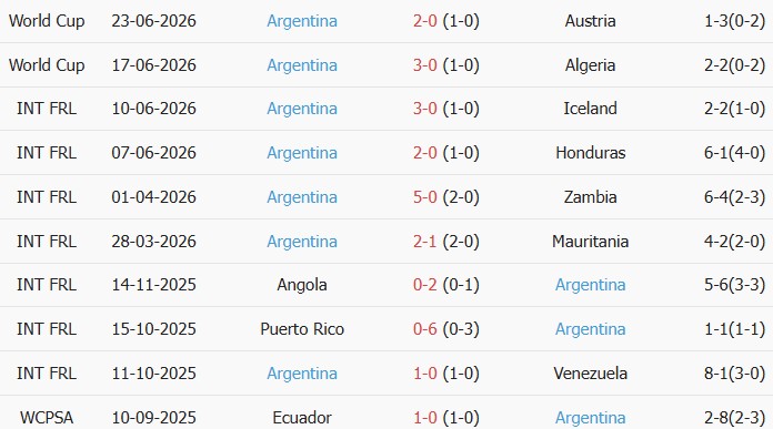 Soi kèo góc Jordan vs Argentina, 9h00 ngày 28/06 - Ảnh 4
