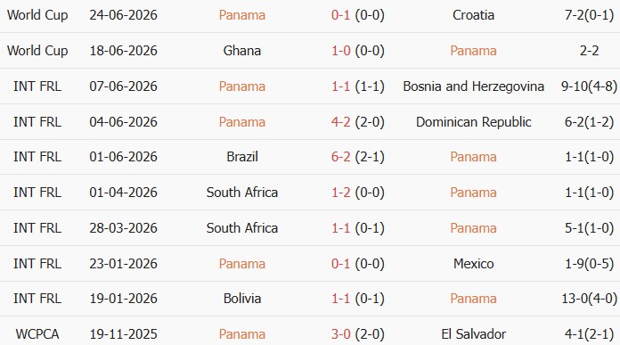 Soi kèo góc Panama vs Anh, 4h00 ngày 28/06 - Ảnh 1