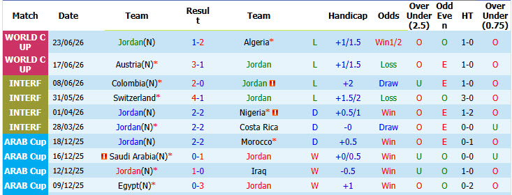 Chuy&ecirc;n gia Tony Ansell dự đo&aacute;n Jordan vs Argentina, 09h00 ng&agrave;y 28/6 - Ảnh 1