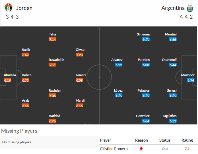 Chuy&ecirc;n gia Tony Ansell dự đo&aacute;n Jordan vs Argentina, 09h00 ng&agrave;y 28/6 - Ảnh 3