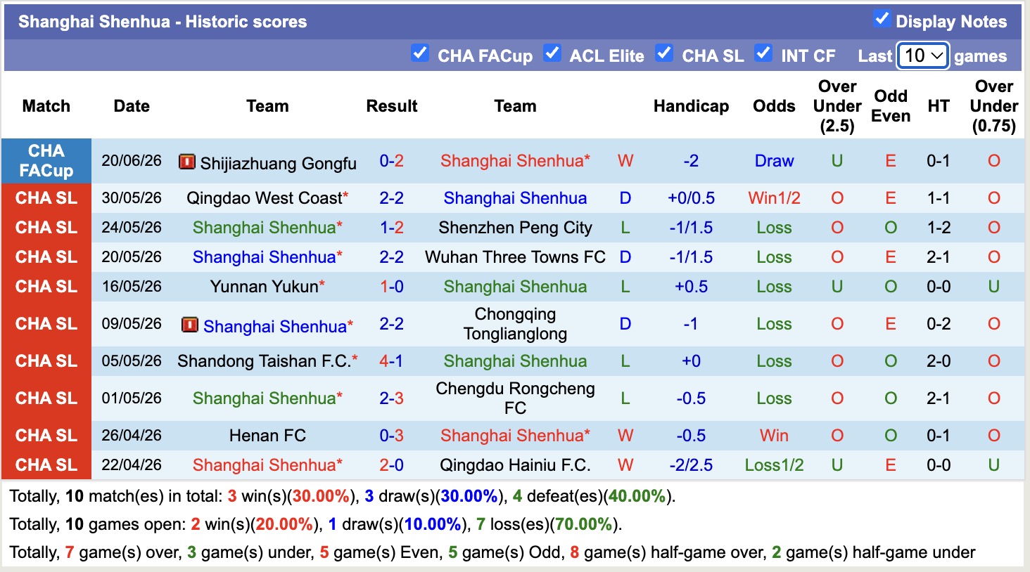 Nhận định, soi kèo Dalian Yingbo vs Shanghai Shenhua, 18h00 ngày 28/6: Đòi nợ lượt đi - Ảnh 2