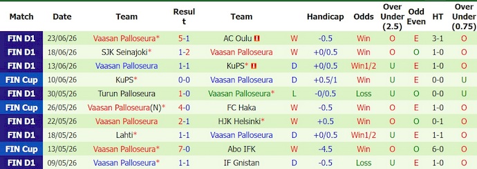 Nhận định, soi kèo Gnistan vs VPS, 23h00 ngày 27/6: Cân sức - Ảnh 2
