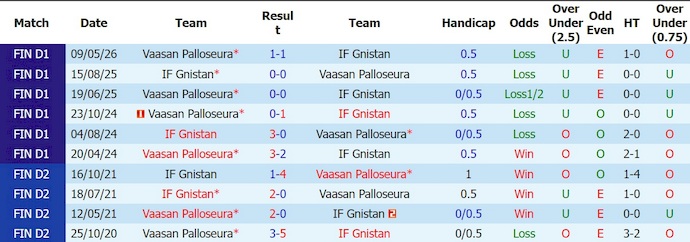 Nhận định, soi kèo Gnistan vs VPS, 23h00 ngày 27/6: Cân sức - Ảnh 3
