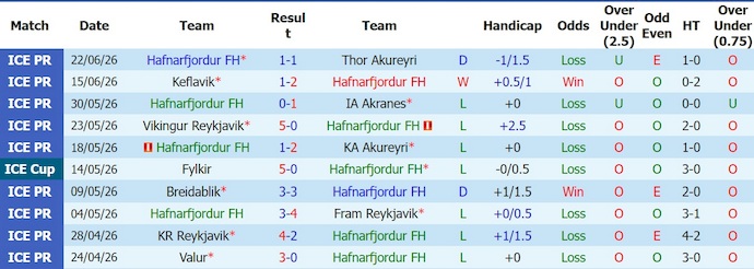 Nhận định, soi kèo Hafnarfjordur vs Vestmannaeyjar, 0h00 ngày 29/6: Niềm tin trở lại - Ảnh 1