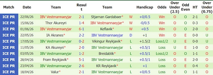 Nhận định, soi kèo Hafnarfjordur vs Vestmannaeyjar, 0h00 ngày 29/6: Niềm tin trở lại - Ảnh 2
