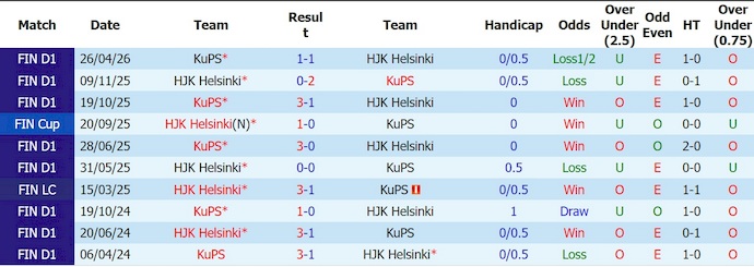 Nhận định, soi kèo HJK vs KuPS, 21h00 ngày 27/6: Khó cho chủ nhà - Ảnh 3