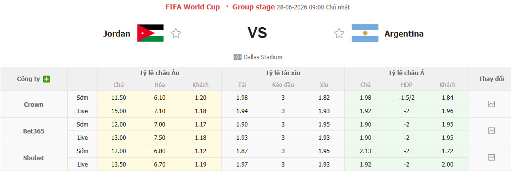 Nhận định, soi kèo Jordan vs Argentina, 09h00 ngày 28/6: Kép phụ lên tiếng - Ảnh 1