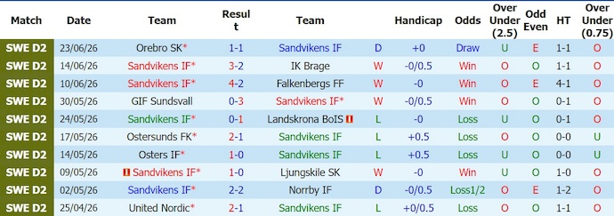 Nhận định, soi kèo Sandviken vs Helsingborg, 22h00 ngày 28/6: Viết lại lịch sử - Ảnh 1