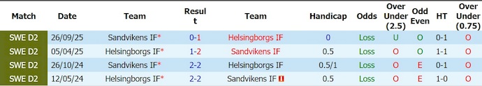 Nhận định, soi kèo Sandviken vs Helsingborg, 22h00 ngày 28/6: Viết lại lịch sử - Ảnh 3
