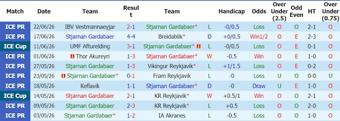 Nhận định, soi kèo Stjarnan vs Akureyri, 0h00 ngày 29/6: Tận dụng cơ hội - Ảnh 1