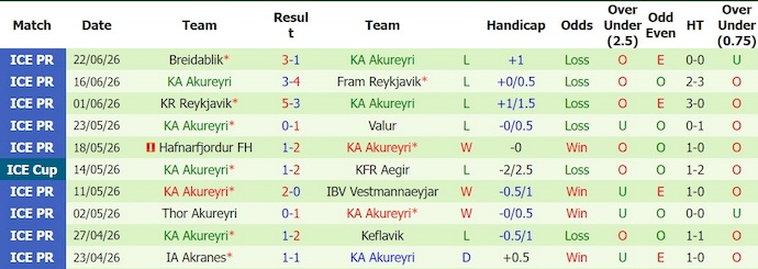 Nhận định, soi kèo Stjarnan vs Akureyri, 0h00 ngày 29/6: Tận dụng cơ hội - Ảnh 2