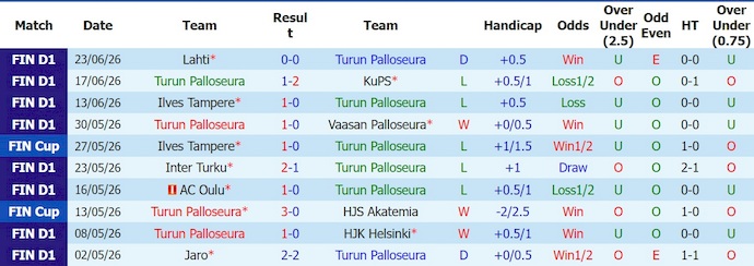 Nhận định, soi kèo TPS vs Jaro, 23h00 ngày 27/6: Ưu thế sân nhà - Ảnh 1
