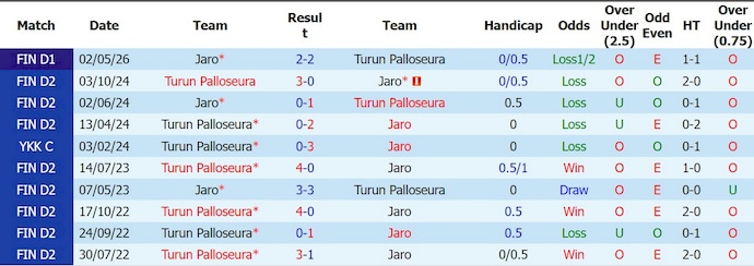 Nhận định, soi kèo TPS vs Jaro, 23h00 ngày 27/6: Ưu thế sân nhà - Ảnh 3