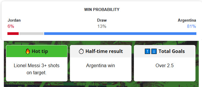 Siêu máy tính dự đoán Jordan vs Argentina, 09h00 ngày 28/6 - Ảnh 1