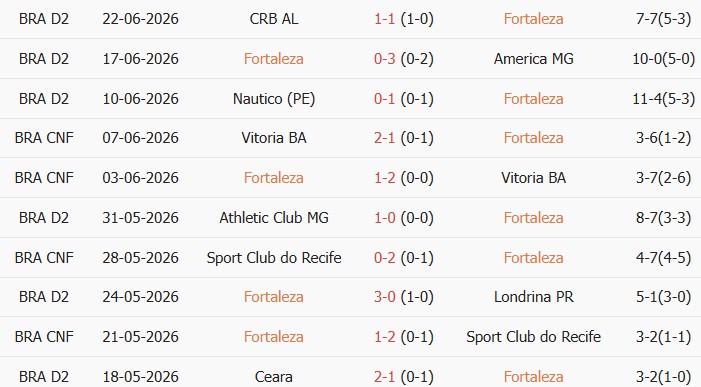 Soi kèo góc Fortaleza Esporte vs Sport Recife, 4h30 ngày 29/06 - Ảnh 1