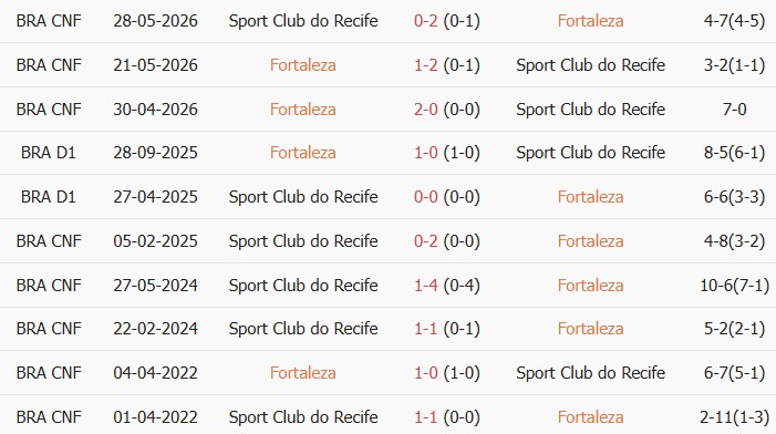 Soi kèo góc Fortaleza Esporte vs Sport Recife, 4h30 ngày 29/06 - Ảnh 3