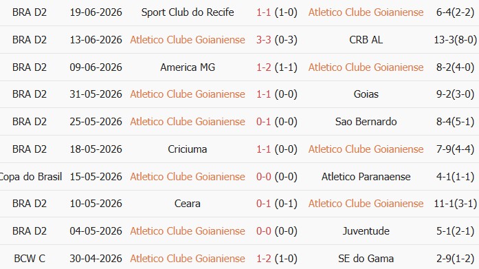 Soi kèo góc Goianiense vs Ponte Preta, 2h00 ngày 29/06 - Ảnh 1