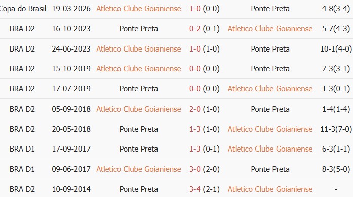 Soi kèo góc Goianiense vs Ponte Preta, 2h00 ngày 29/06 - Ảnh 3