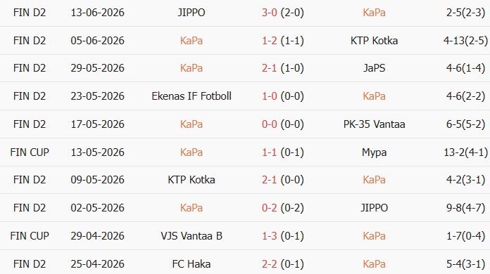 Soi kèo góc Kapylan Pallo vs JaPS, 20h00 ngày 28/06 - Ảnh 1