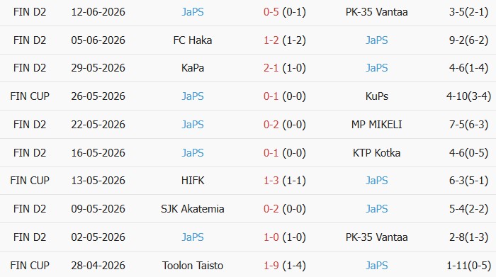 Soi kèo góc Kapylan Pallo vs JaPS, 20h00 ngày 28/06 - Ảnh 2